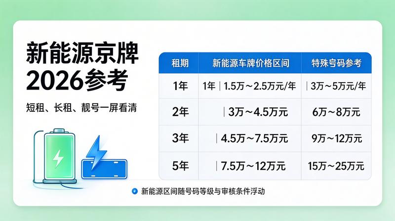 北京车牌新政分析