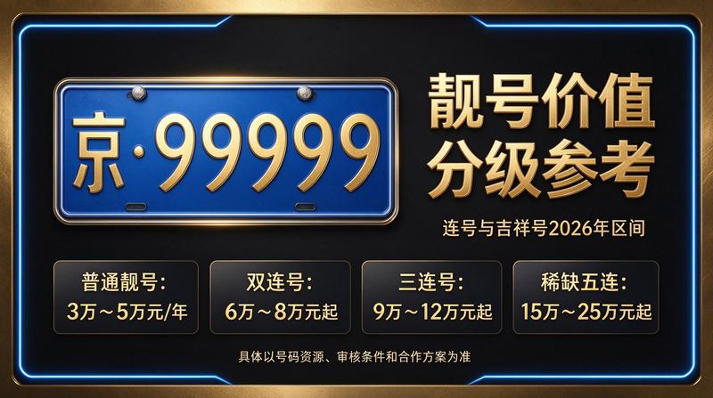 北京京牌照租赁服务大厅